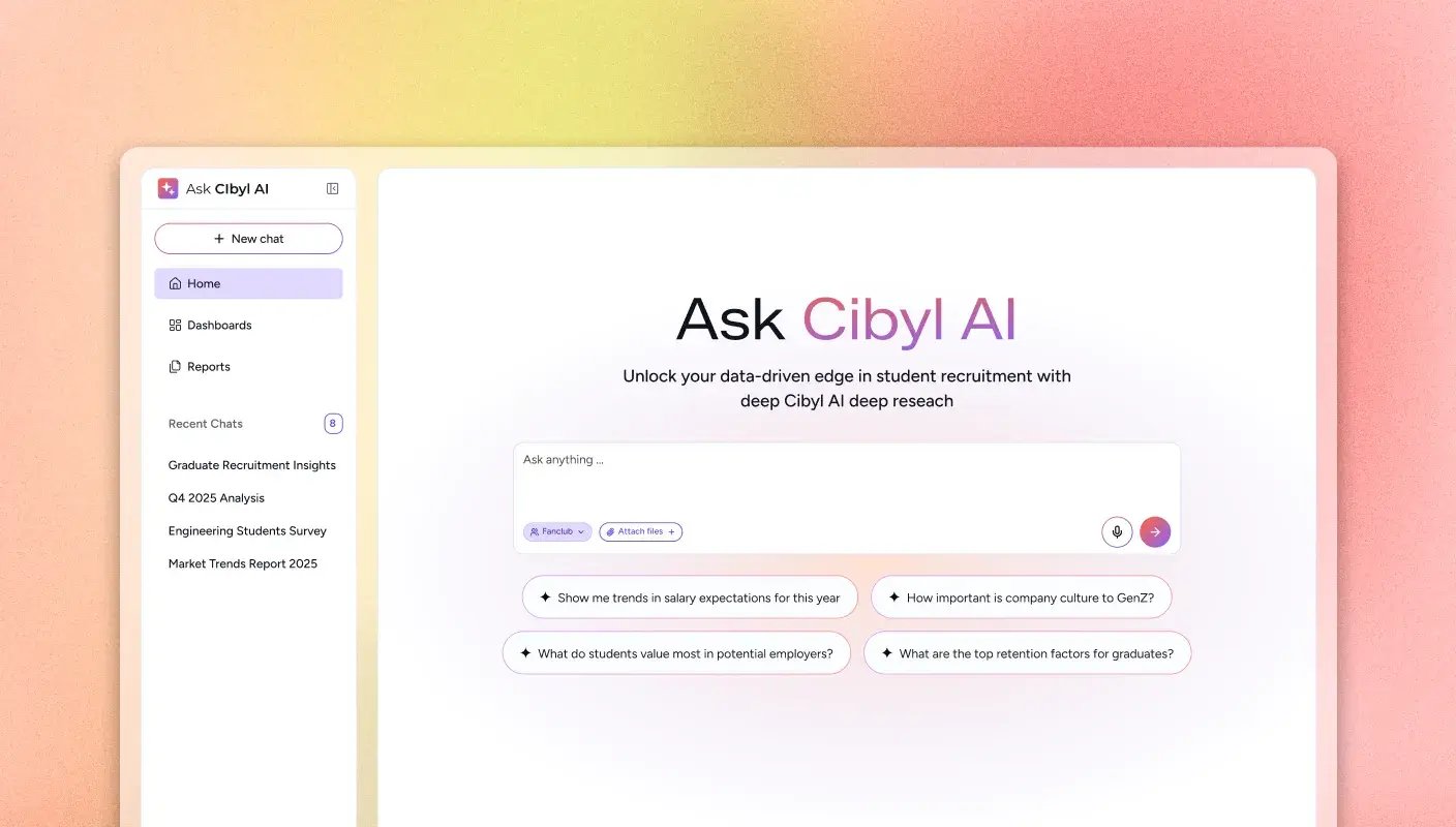 Cibyl AI