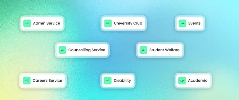Service-awareness-1