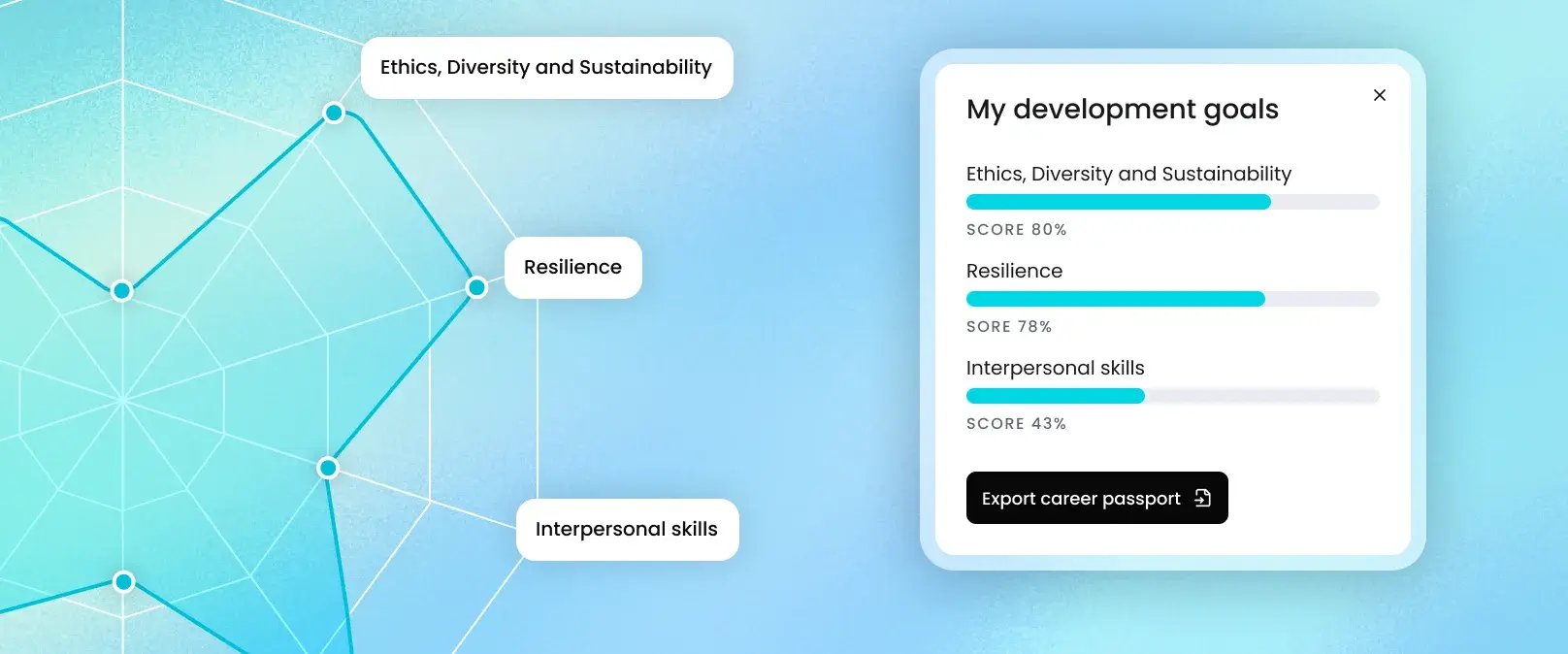 Skills-visibility